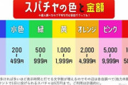 【速報】パパ活のお金、投げ銭に使われていた