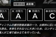 【アクナイ】都市防衛自走砲があまりにも強すぎるんだが、これどうするのが正解なんですか？