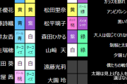 【欅坂46】ペンライトカラー一覧表最新Verｷﾀ━━━━(ﾟ∀ﾟ)━━━━ｯ!!