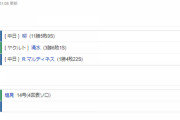 【試合結果】 10/12　中日 3-2 ヤクルト 柳8回2失点11勝目！高松決勝犠牲フライ！