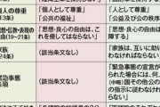【悲報】自公維で憲法改正へwywy来年夏国民投票？【徴兵制？戦前回帰？】