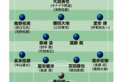 森保ジャパン最新序列！大一番のサウジアラビア＆オーストラリア戦へ、久保建英ら不在の中盤2列目はどうなる？