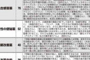 現役医師＆薬剤師50名が選ぶ｢私がのまない市販薬ランキング」　1位は総合感冒薬、2位は刺激性の便秘薬