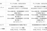 【疑問】Xperia PROってなんであんなに高いんや？