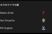 【画像】遠藤、短い時間しか出てないのにファウル数多すぎだろｗｗｗ