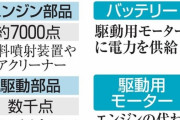 EV普及で国内部品メーカーの雇用は30万人減少へ