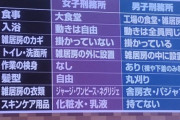 【悲報】女性受刑者、とんでもない扱いを受けていた