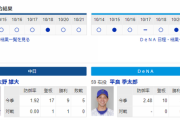 【実況・雑談】 10/22　中日vsDeNA（ナゴヤドーム）18:00開始