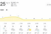 【速報】今日の夜、地獄の気温の模様ｗｗｗｗｗｗｗｗｗｗｗｗ　（画像あり）