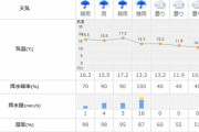 明日のロッテvs西武は大宮、天気予報的にも中止濃厚か…？