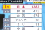 韓国人「スマホの中身は実質『メイド・イン・ジャパン』？iPhone 17の部品数で日本が1位、韓国が2位に‥」→「これが製造技術の深淵…（ﾌﾞﾙﾌﾞﾙ」