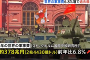 世界軍事費6.8%増加、2023年は過去最高の約378兆円…イスラエルは24%増加！