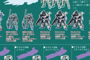 【画像あり】ガンダムセンチネルのα任務部隊とかいうシリーズの主人公チームの中でもトップクラスに入りたくない部隊ｗｗｗｗｗ