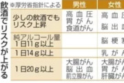 【画像】厚労省「ごめん。お酒、少量でも有害。発ガン性あるからよろ」