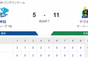 【試合結果】ヤクルト11-5中日　オスナ3号満塁弾を含む2ホーマー6打点！村上にも2号で快勝！