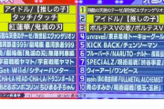 【画像】世界アニソン総選挙、オタクをブチギレさせてしまうｗｗｗｗｗ