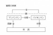 【悲報】統一教会(広告塔が自民党)→北朝鮮→ミサイル→国防費→増税
