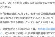 30代男性の平均所得は97年の500万円台から300万円台になる下り坂の衰退国家
