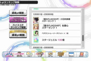 【デレステ】20万位報酬のおかげでイベントSRは参加賞になりつつある問題
