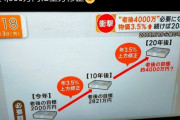 「老後2000万円問題」もはや「4000万円」と専門家が分析　円安、物価高が直撃