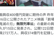 【悲報】鬼滅の刃さん、うっかり劇場版ワンピース全14作品の合計興行収入に迫ってしまう