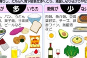 【唖然】『糖質制限ダイエット』に挑むもその結果があまりにもヤバすぎてガチで困惑ｗｗｗ