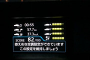 ワイの愛車、いくらなんでも燃費がめっちょ良すぎる…（※画像あり）