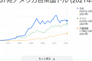 【負の遺産】国立競技場、民営化メド立たず　完成後も国が維持費56億円負担