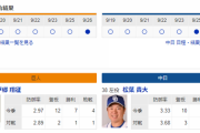 【実況・雑談】 9/27　中日vs巨人（東京ドーム）14:00開始