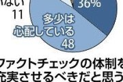 SNSの選挙情報「信頼できない」69％、偽情報の投票への影響「心配」84％…読売世論調査