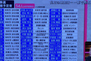 外国人も呆れる東京都知事選挙の実態「立候補乱立でメチャクチャだ」