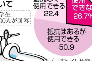 「入学前、和式便器に慣れて」　4人に1人「使えない」　新小学生向け、専門家訴え