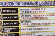 菅ちゃんの答弁、想像以上にボロボロだったwwww