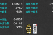 【艦これ】難易度甲に挑戦しつづける提督って物好きの集まりではあるよね