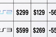 【悲報】PS5、本来は3万円wwwwwwwwwwwwwwwwwwww