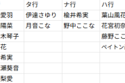【悲報】ラブライブ！声優、買取を切られる