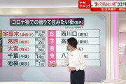 【悲報】コロナ渦で住みたい街ランキング、吉祥寺がオワコンで「本厚木」が一位ｗｗｗｗ