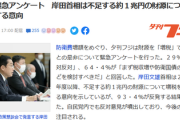 【緊急調査】防衛増税に反発９３％「『防衛納税制度』をつくれば？」