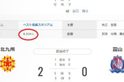 ◆悲報◆Ｊ１中位盟主アビスパ福岡ホーム新潟戦観客8524人、Ｊ３ギラヴァンツ北九州ホーム富山戦観客12448人
