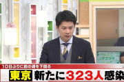 東京都、新たに３２３人新型コロナウイルスに感染確認（２０２１年３月１８日）
