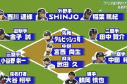 ファンが選ぶ北海道日本ハムベストナイン、賛否が分かれる