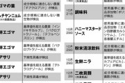 なぜ欧州は韓国製ラーメンを販売禁止にするのか？　仏伊に続き独も全量リコール