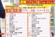 【速報】 今年の新語・流行語大賞が発表！！　ウマ娘はノミネートするもTOP10にも選ばれず・・・・