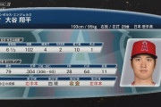 大谷翔平 防御率3.02 7勝3敗 127奪三振 打率.304 28本塁打 64打点←これ