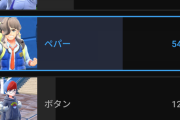 【ポケモンSV】今作のライバルキャラ「ペパー」ぶっちぎりで1番人気に