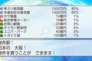 桃鉄「タイガー野球団は33億円です。利益は4パーです」