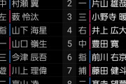 フェニックス・リーグ　独立リーグ選抜ー阪神　スタメン