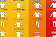 【画像】ユニクロのヒートテック種類ありすぎワロタｗｗｗｗｗｗｗｗｗｗｗｗｗｗｗ