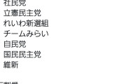 まともってどんな意味だっけ？　〜　Dr.ナイフさん「言ってることがまともだなと思う政党　1位共産・2位社民・3位立憲・4位れいわ」