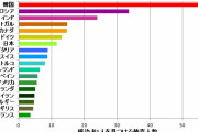 ◆日本の謎◆感染爆発の例外･3密ユルユル日本が成功するならば、欧米のロックダウンは間違いということ？